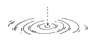 Precession Fig. 3