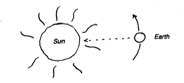 Precession Fig. 4